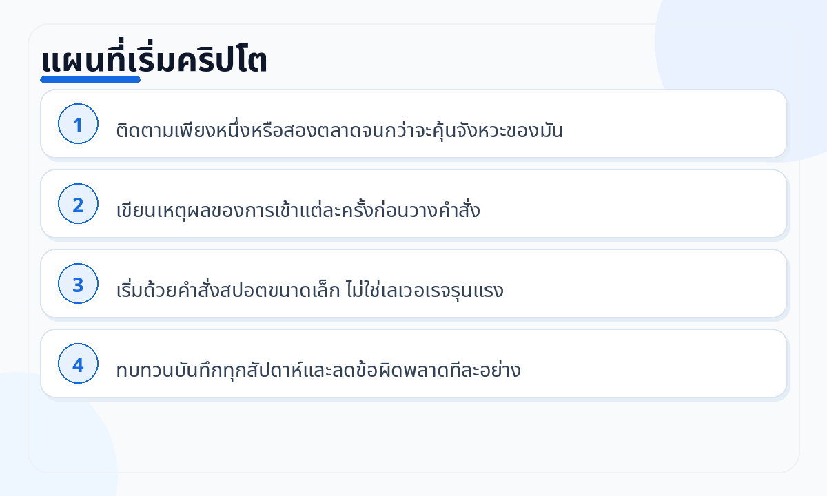 แผนที่เริ่มคริปโต