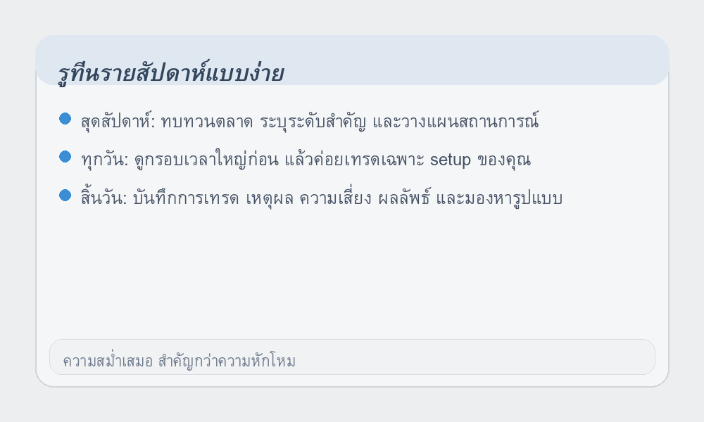 อินโฟกราฟิกรูทีนรายสัปดาห์สำหรับมือใหม่