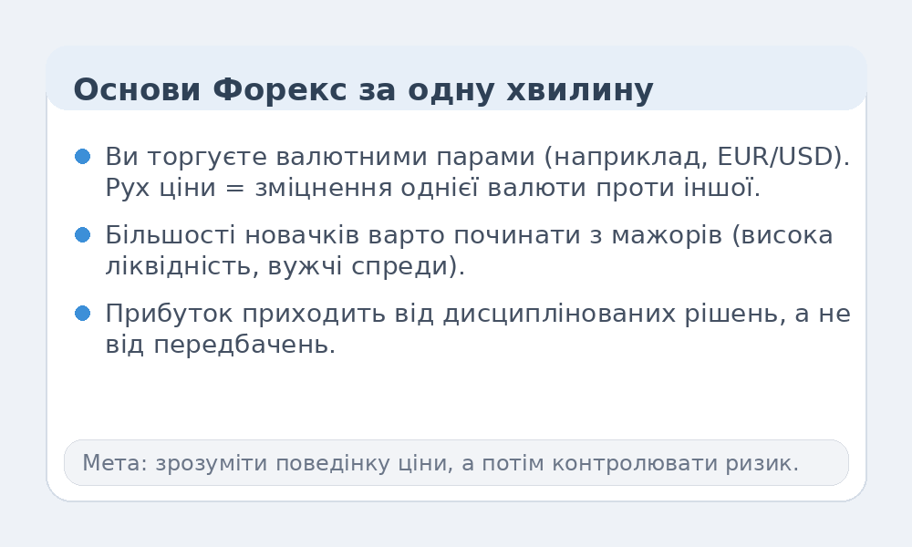 Інфографіка: основи Форекс