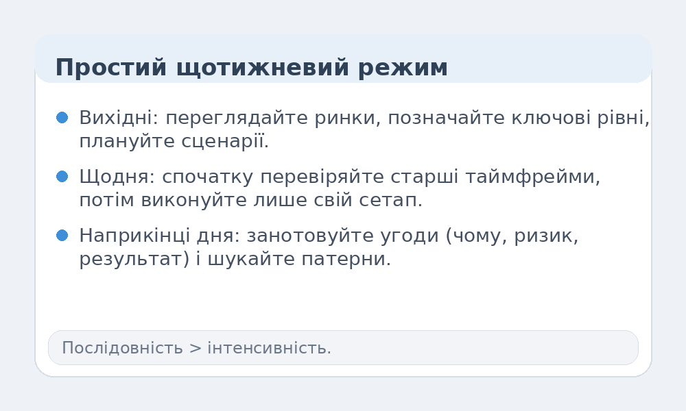 Інфографіка: щотижневий режим для початківців