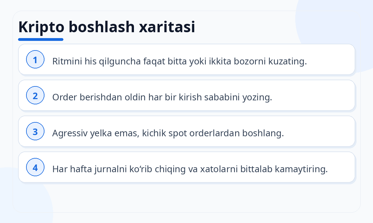 Kripto boshlash xaritasi