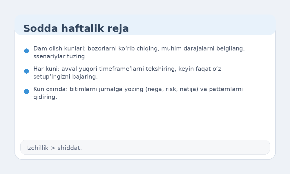 Boshlovchilar uchun haftalik reja infografikasi